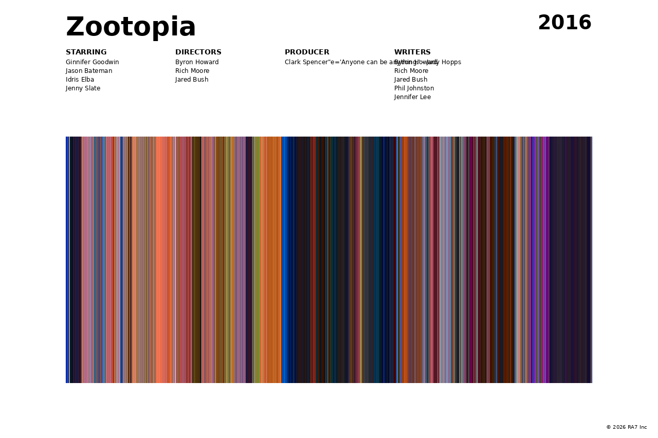 Poster preview for Zootopia